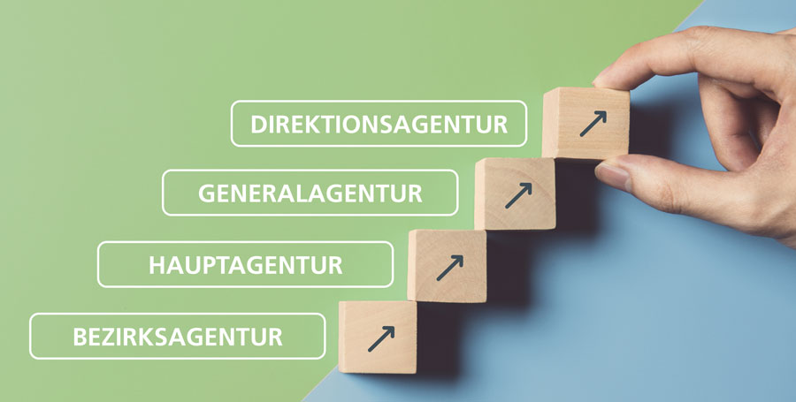 Aufstiegsgrafik Vertrieb